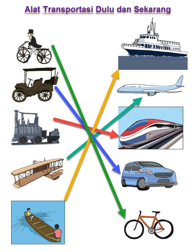 Teknologi Transportasi